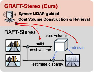 GRAFT-Stereo preview