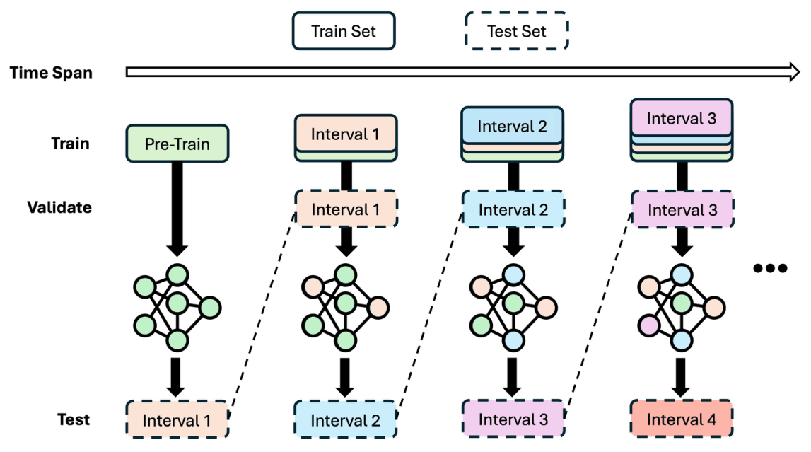 Streaming evaluation protocol diagram