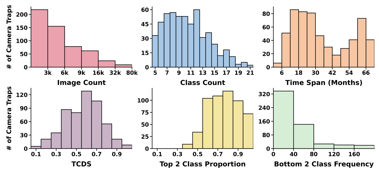 StreamTrap dataset statistics